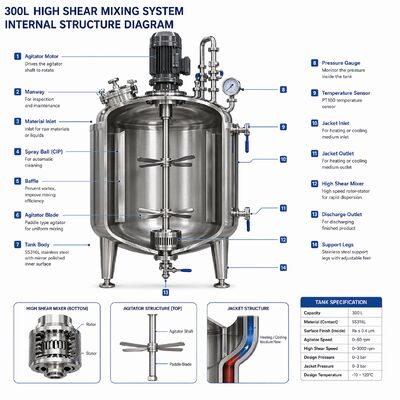 Biophar Solüsyon Hazırlama Sistemi SS316L Kaplı 1000L (GMP Standartı, Dokunmatik Ekran Kontrolü)